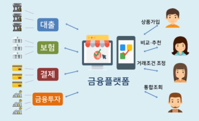 220725   금융사업자의 알뜰폰 진출 by Peter